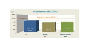 Informe semanal de reservas en los embalses de la cuenca del Ebro, 24 de enero de 2025